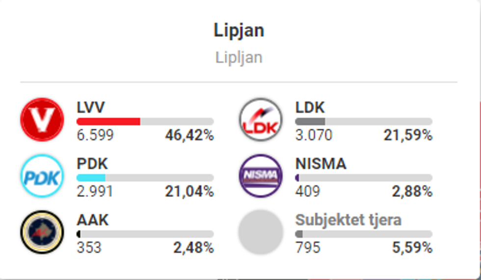 LIPJANI