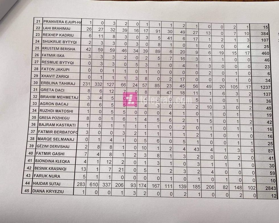 Lista aak decan 2 e1613476484906