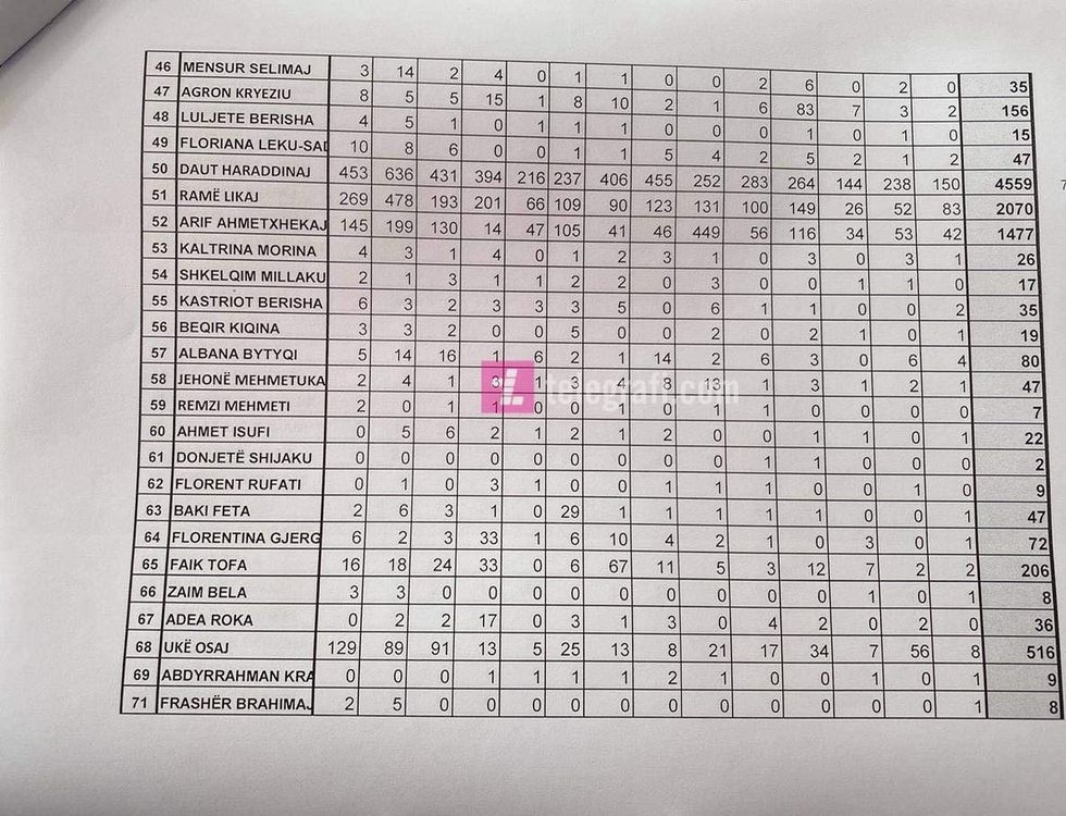 lista aak decan 3 e1613476505865