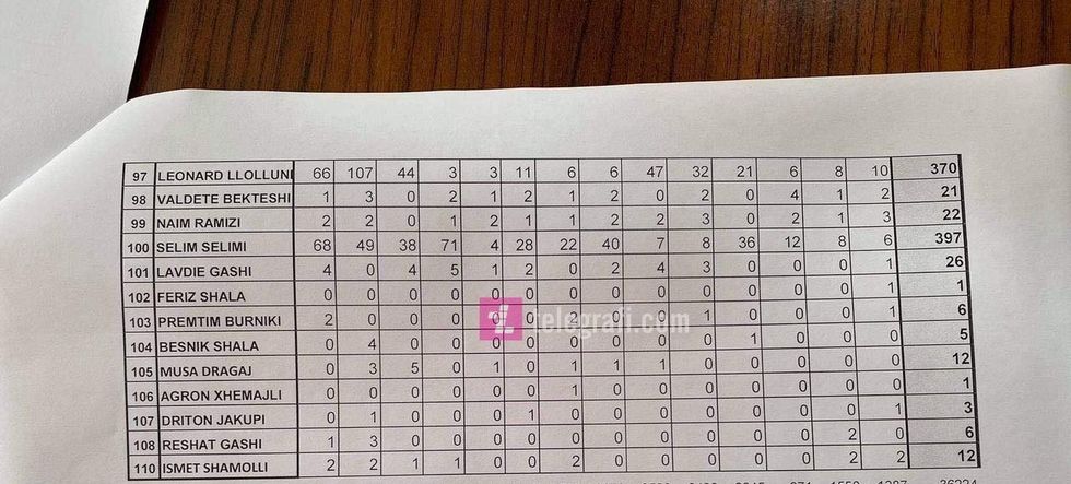 lista aak decan 5 e1613476567940