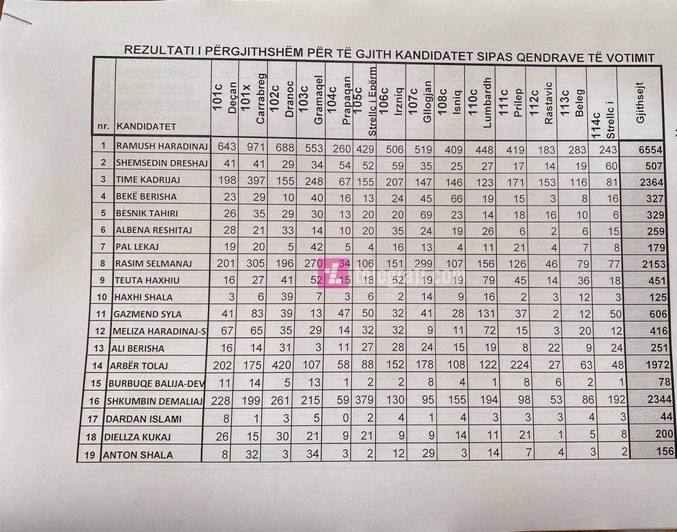 Lista AAK decan e1613476454483