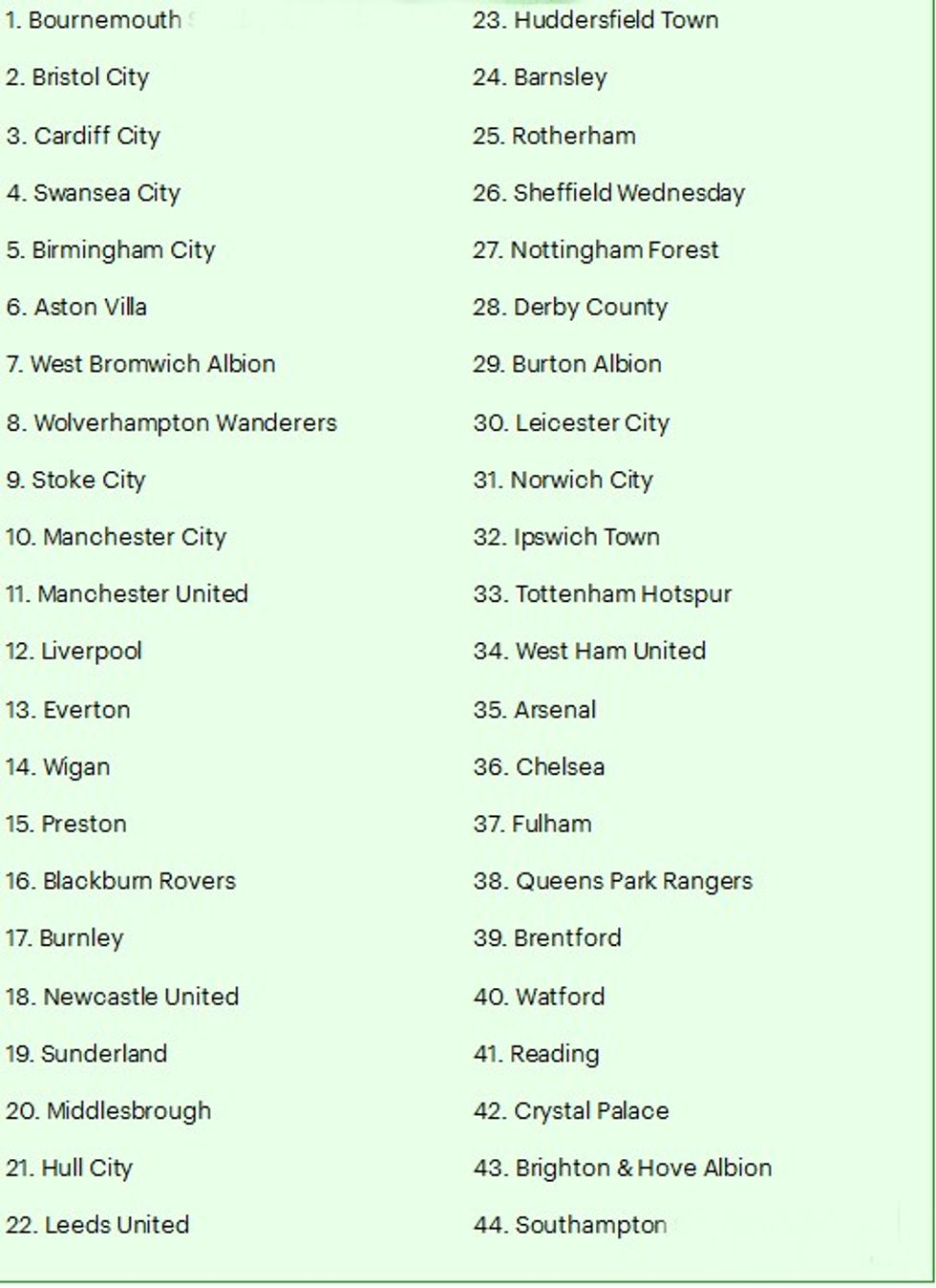 Lista e klubeve të vizituara nga Benali.