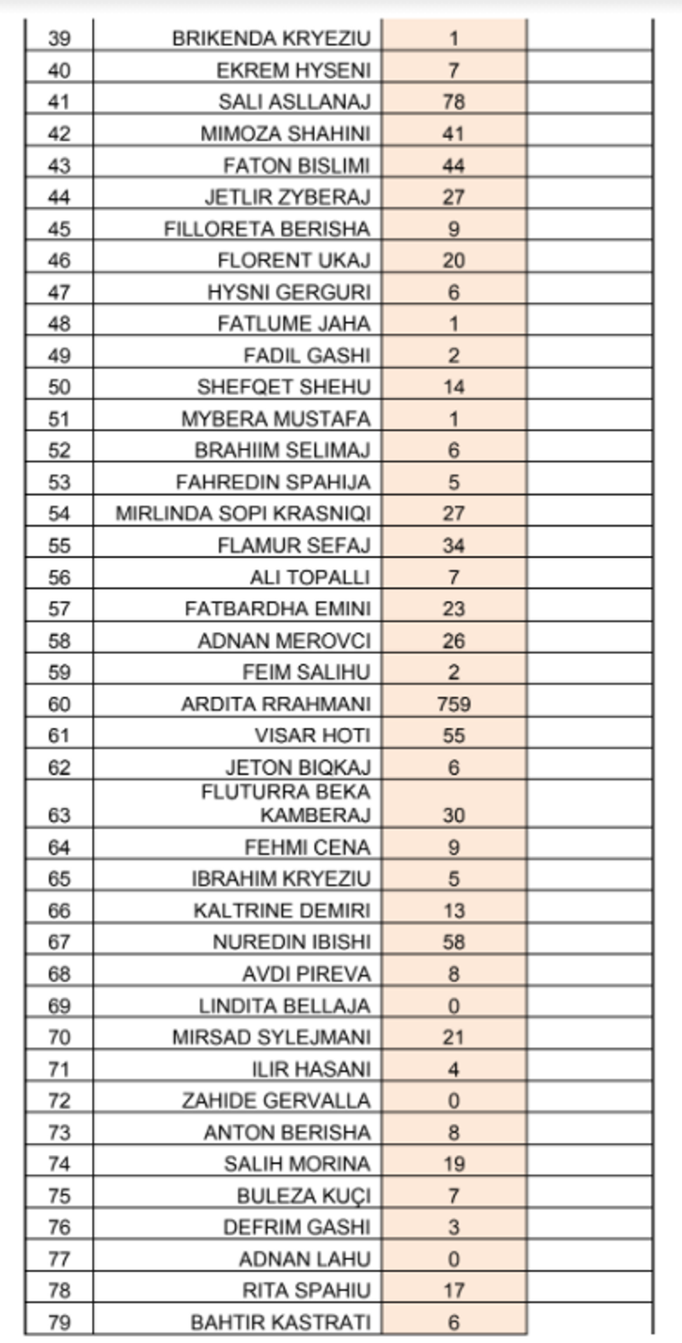 Lista e LDK KAcanik 02