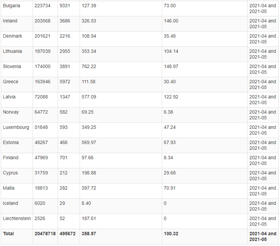 Lista e vendeve me rrezik 02