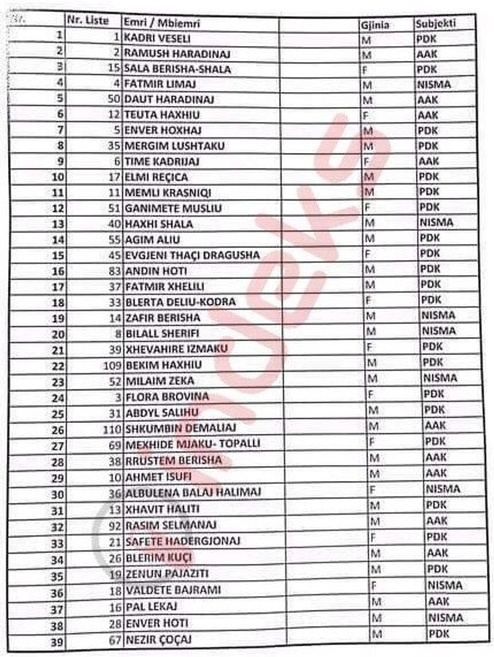 lista pan e1497710272346