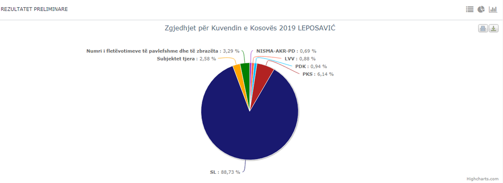 lista serbe leposaviq