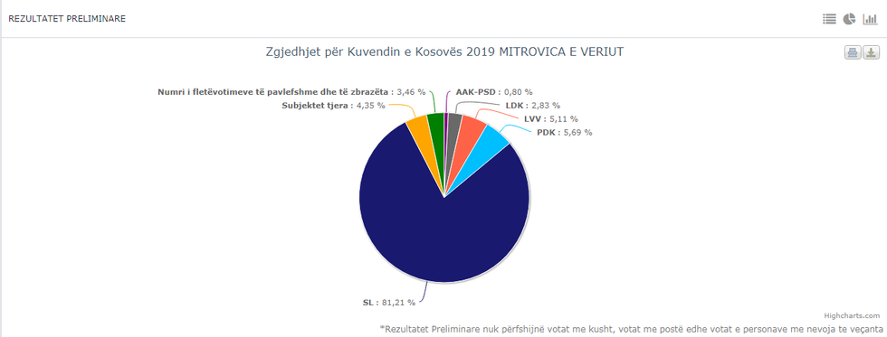 lista serbe mitrovice