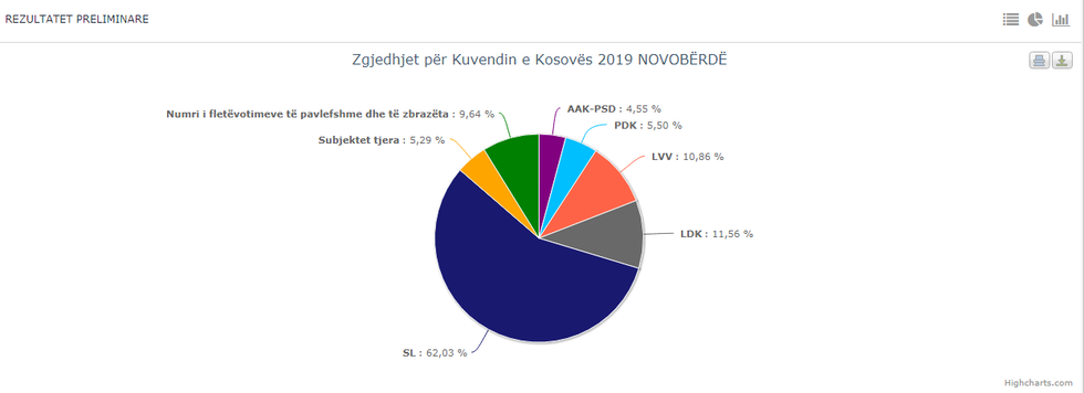 lista serbe novoberd
