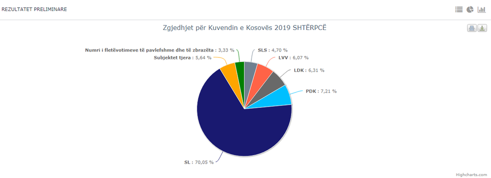 lista serbe shterpce