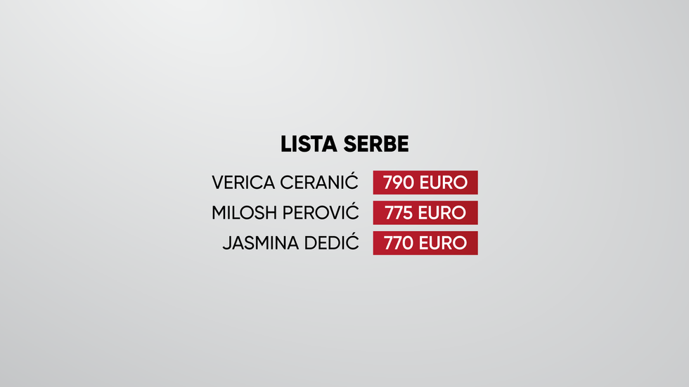 lista serbe