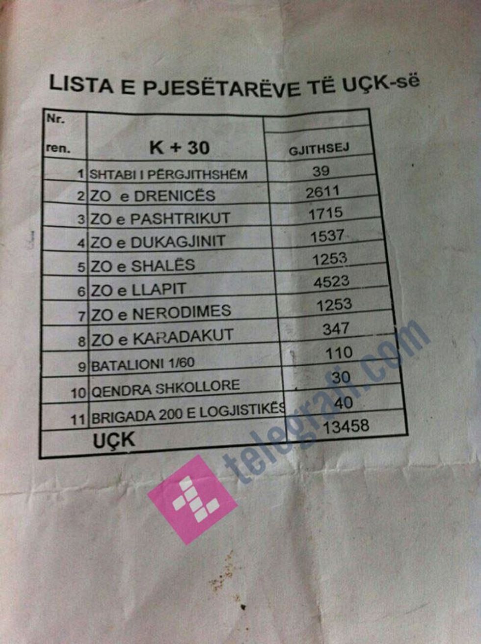 lista-uck