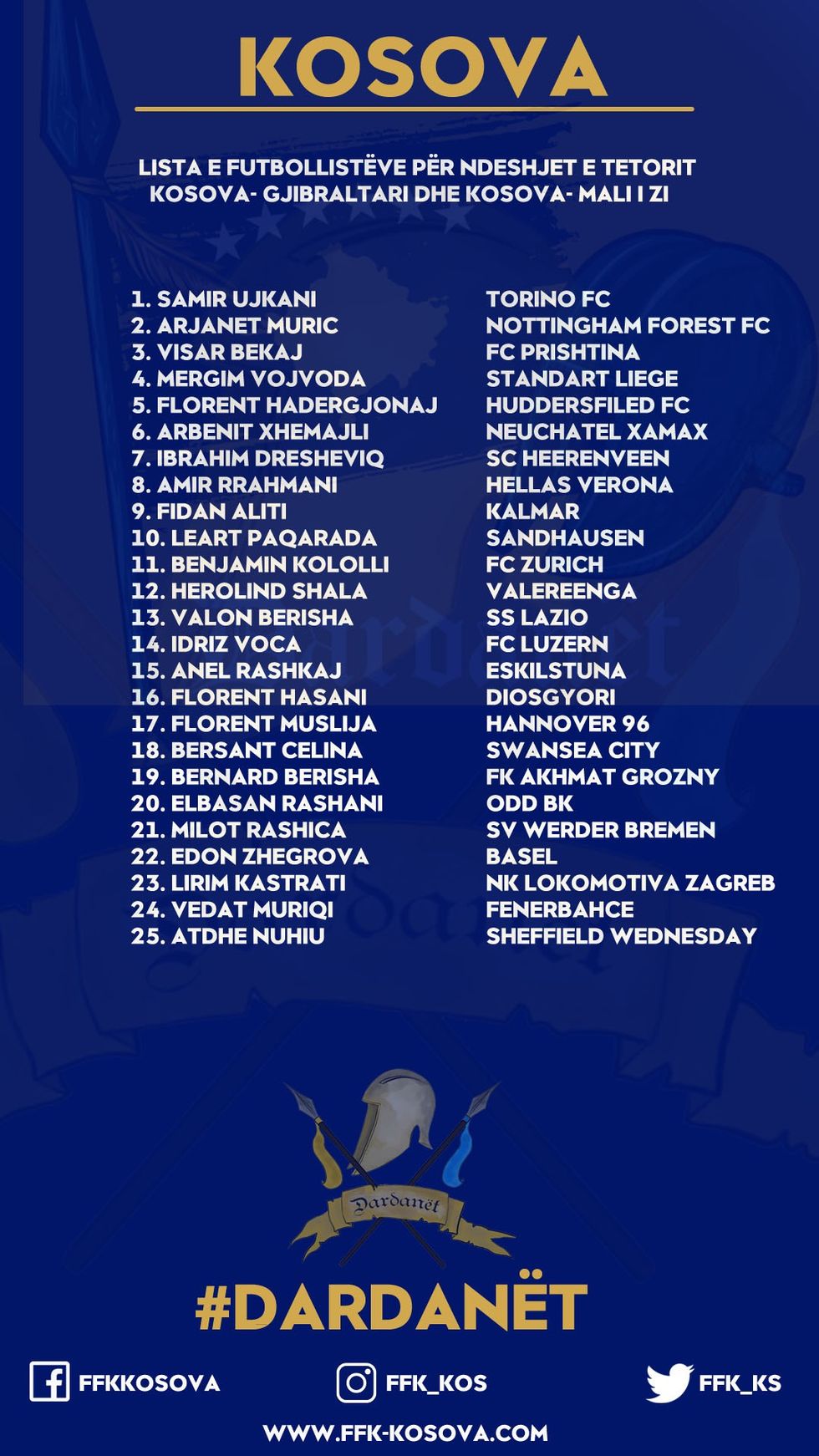 listaefutbollistevepro tetor