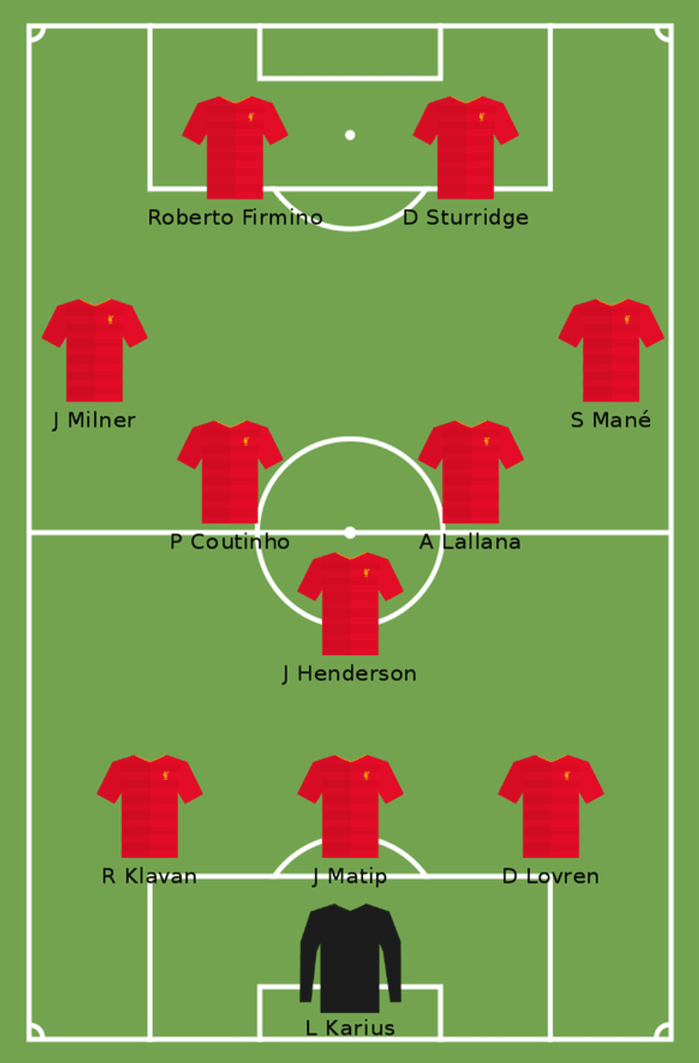 Liverpool (3-5-2): Karius; Milner, Klaven, Matip, Lovren, Mane; Henderson, Lallana, Coutinho; Firmino, Sturridge.