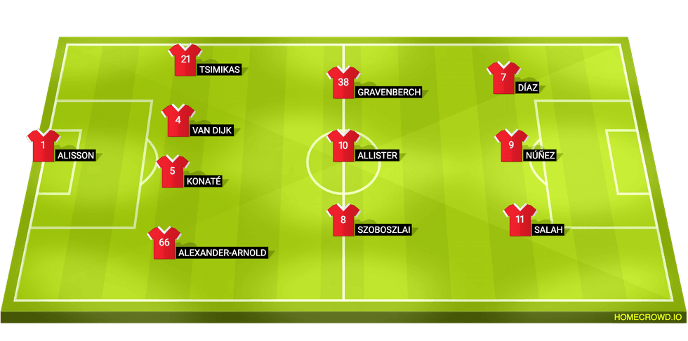Liverpool FC football lineup homecrowd 3