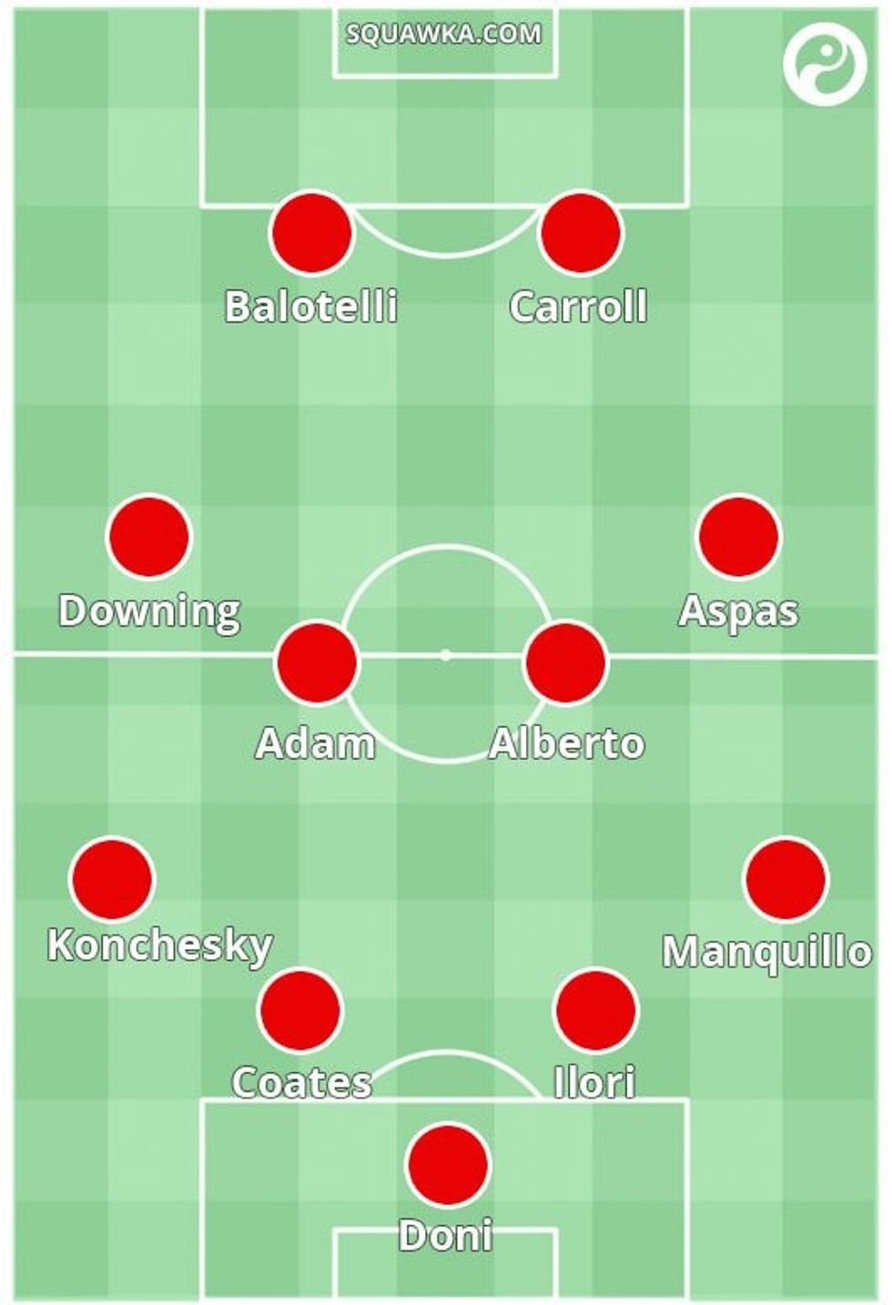 liverpool formacioni