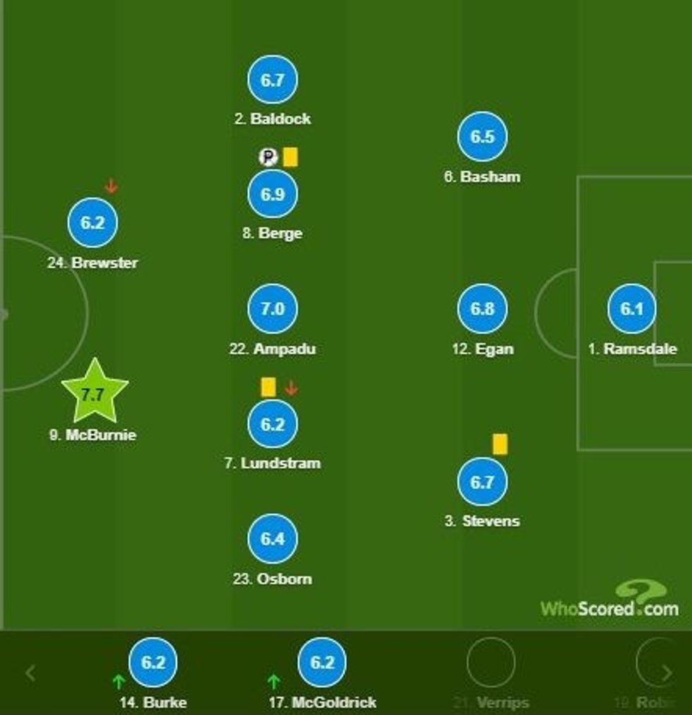 liverpool notat 1 e1603576415162