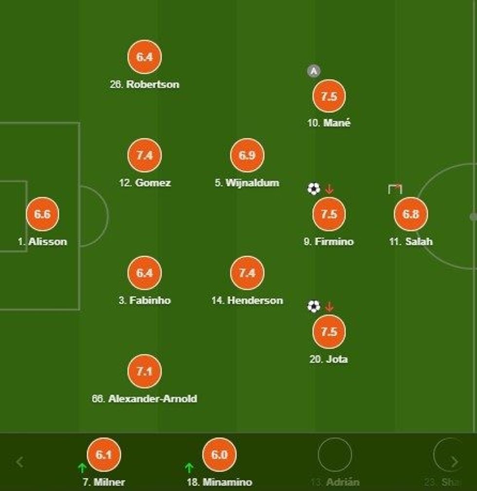 liverpool notat e1603576398792