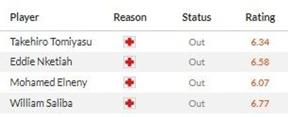 liverpool vs arsenal 1 1 e1681030071770