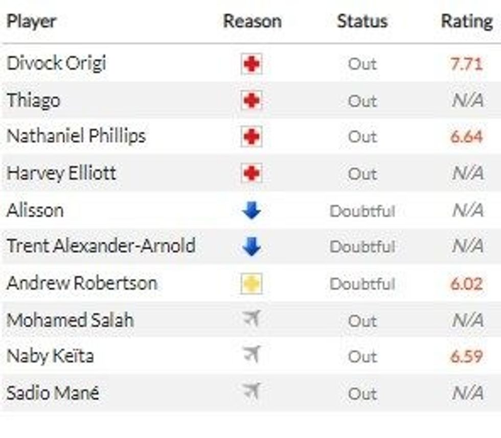 liverpool vs arsenal 1 e1642071043983