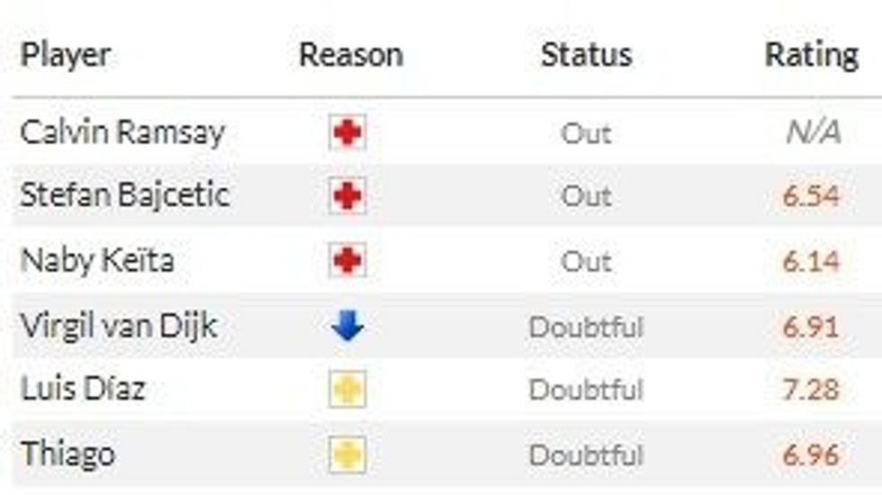 liverpool vs arsenal 1 e1681030051568