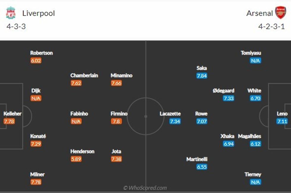liverpool vs arsenal