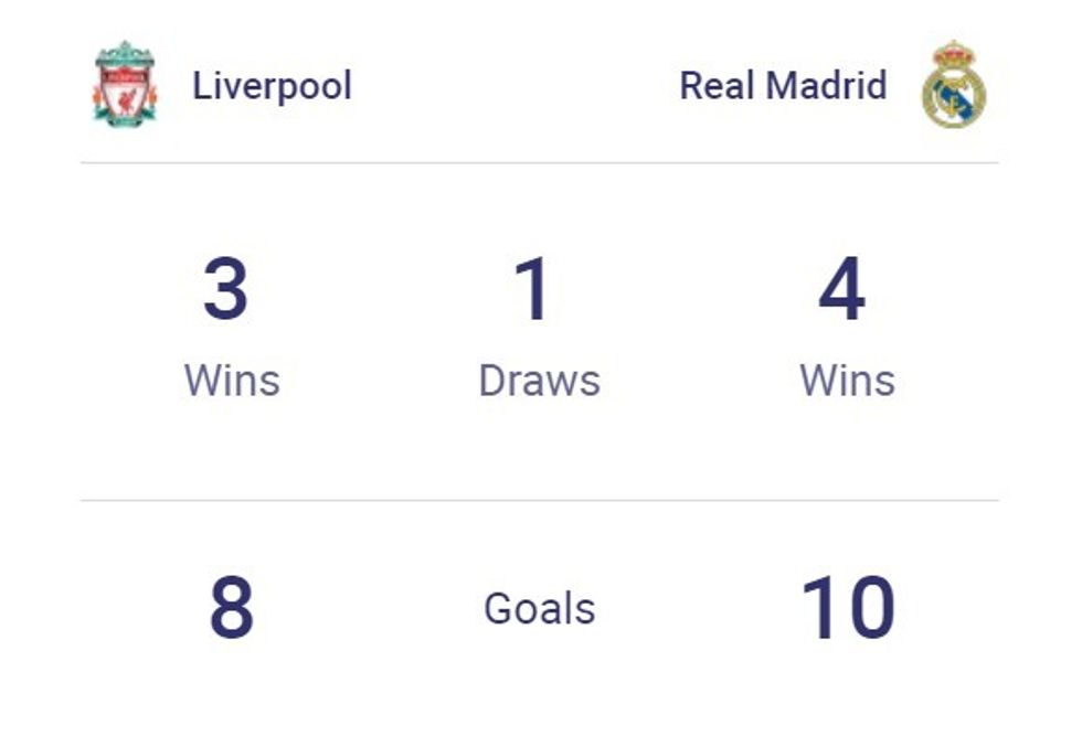 liverpool vs real madrid 1