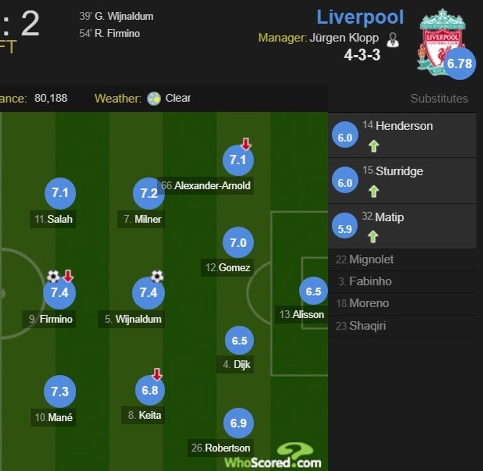Liverpoool