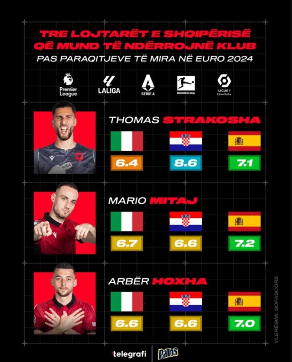 lojtaret e shqiperise 1