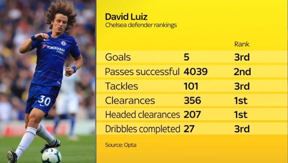 luiz