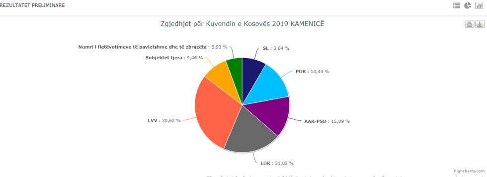 lvv kamenice