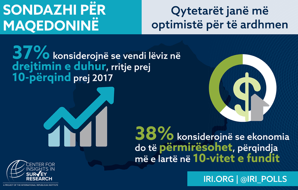 Macedonia Infographic Albanian Artboard 1