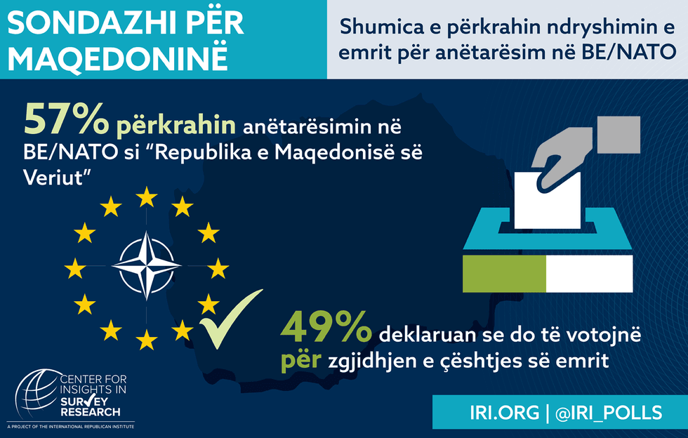 Macedonia Infographic Albanian Artboard 2