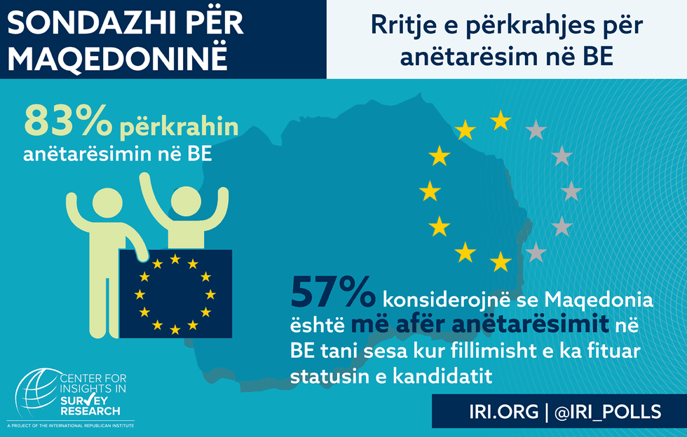 Macedonia Infographic Albanian Artboard 3