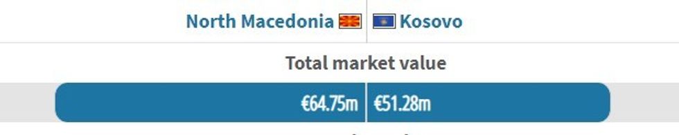 macedonia vs kosovo