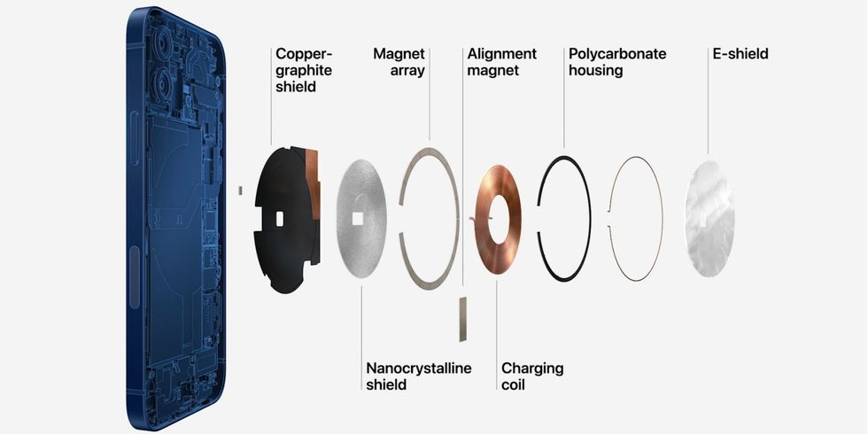 magsafe e1602610663256