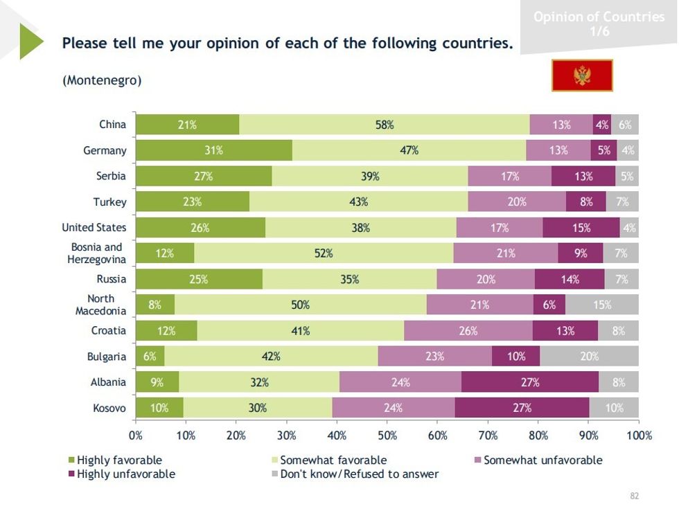 mali i zi shtetet besimi