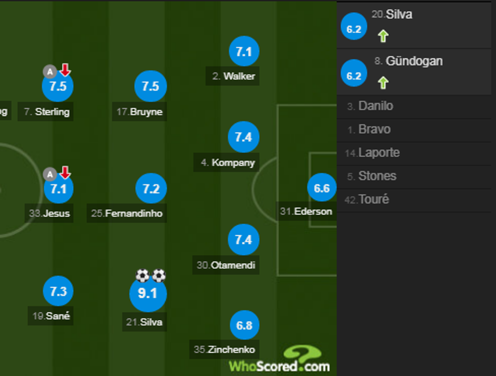 Man City 1 e1520892455664