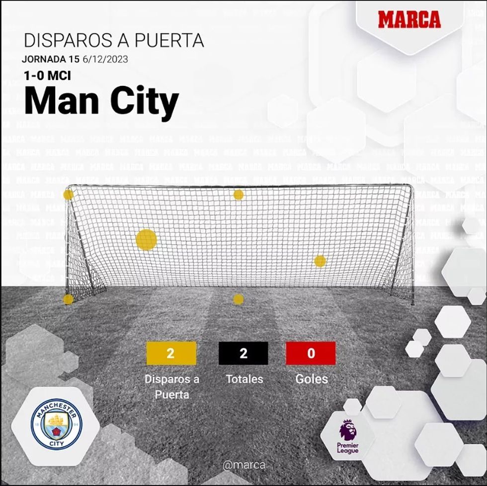 man city 1
