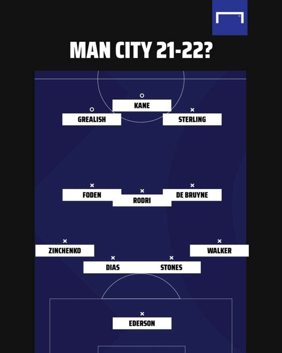man city 2