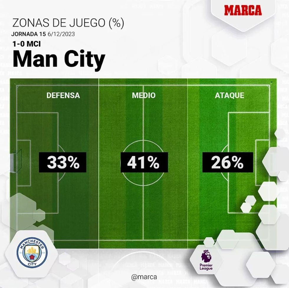 man city 2
