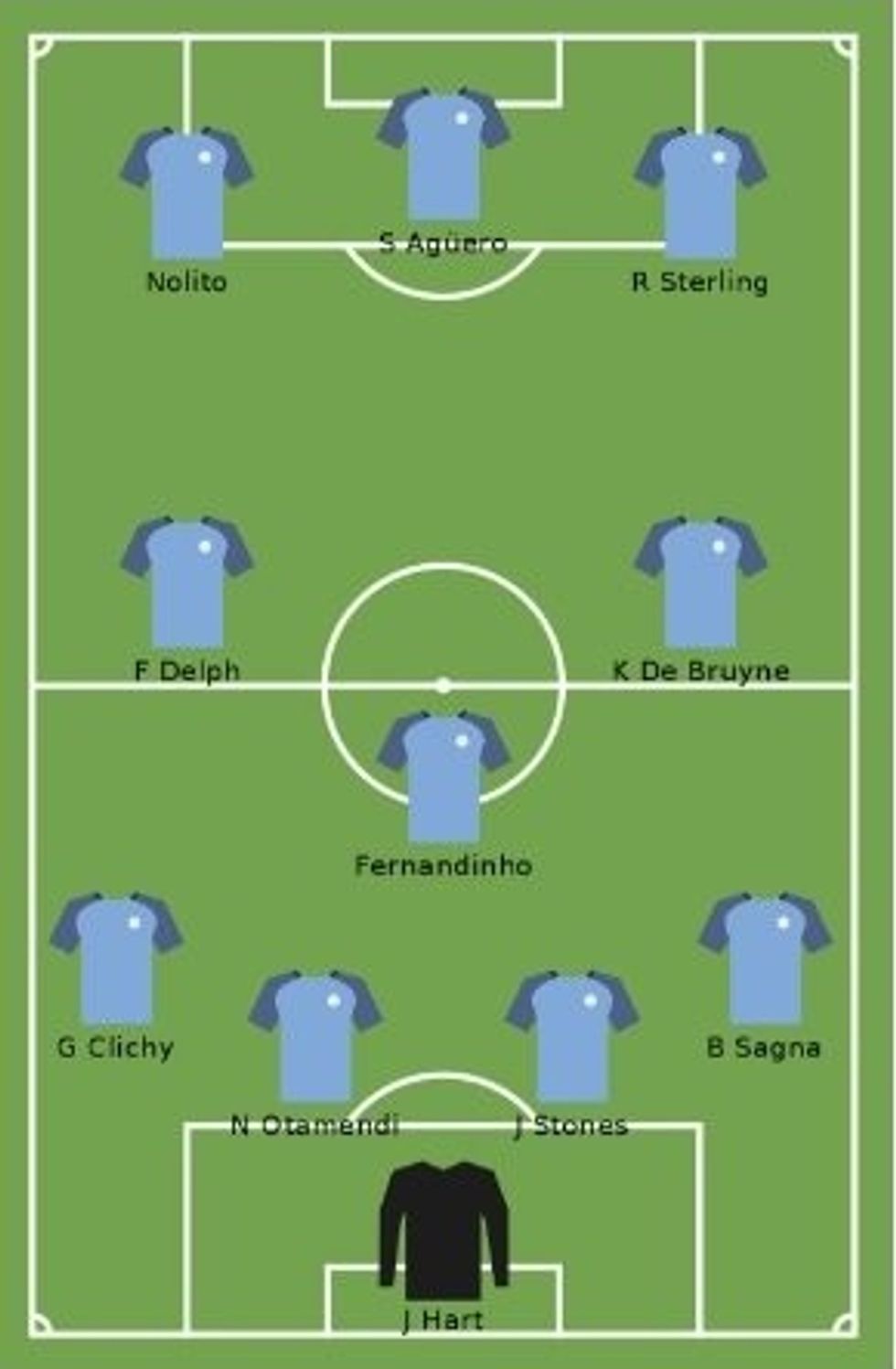 Man-City-line-up-vs-Steaua