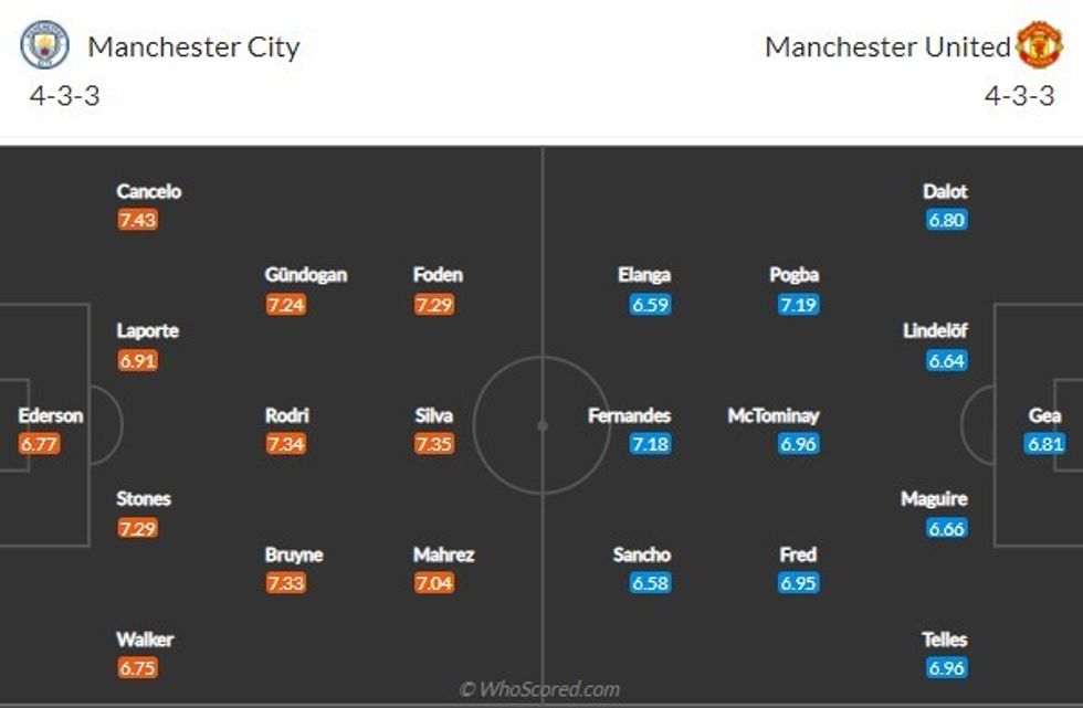 man city man utd