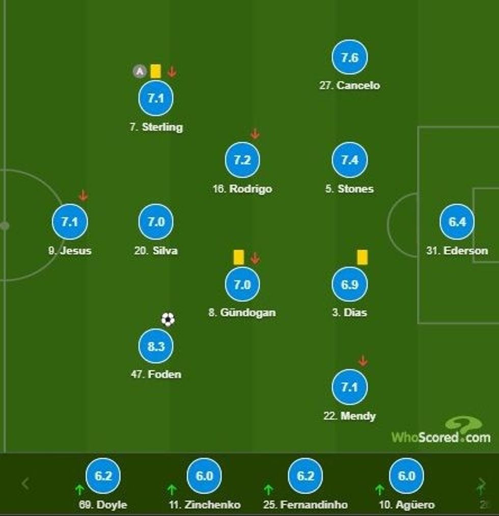 man city notat 1 e1606334360849