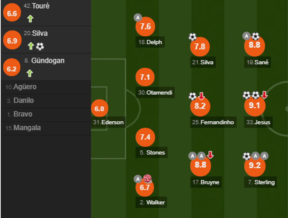 man city stoke notat e1507998912853