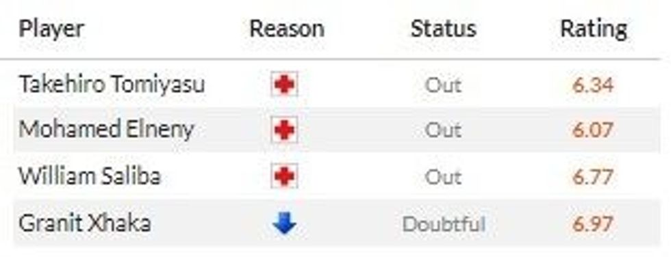 man city vs arsenal. 1 1 e1682501170832