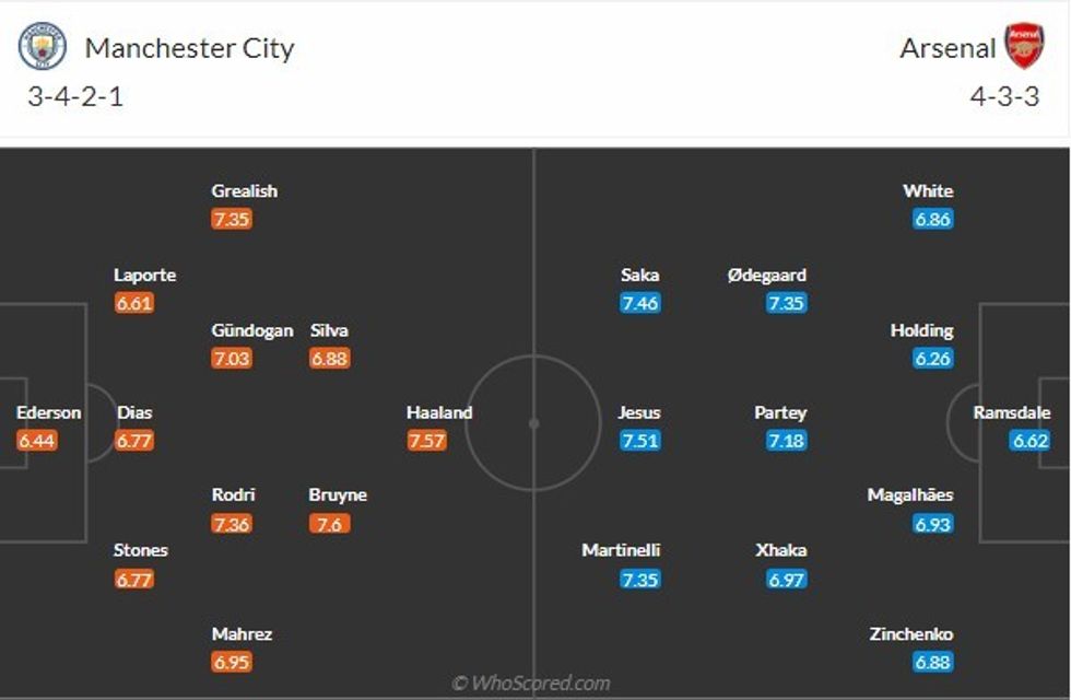 man city vs arsenal