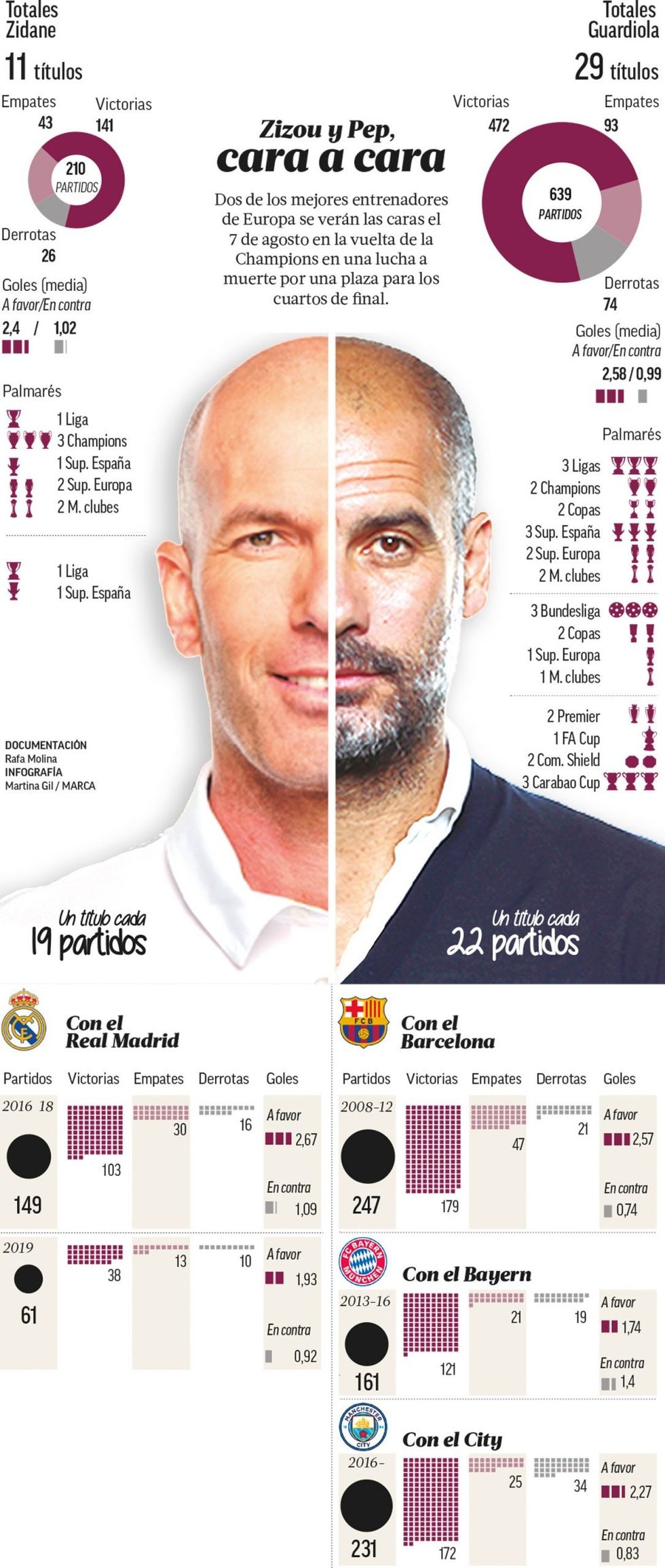 man city vs real madrid scaled