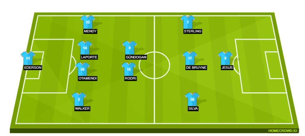 man city