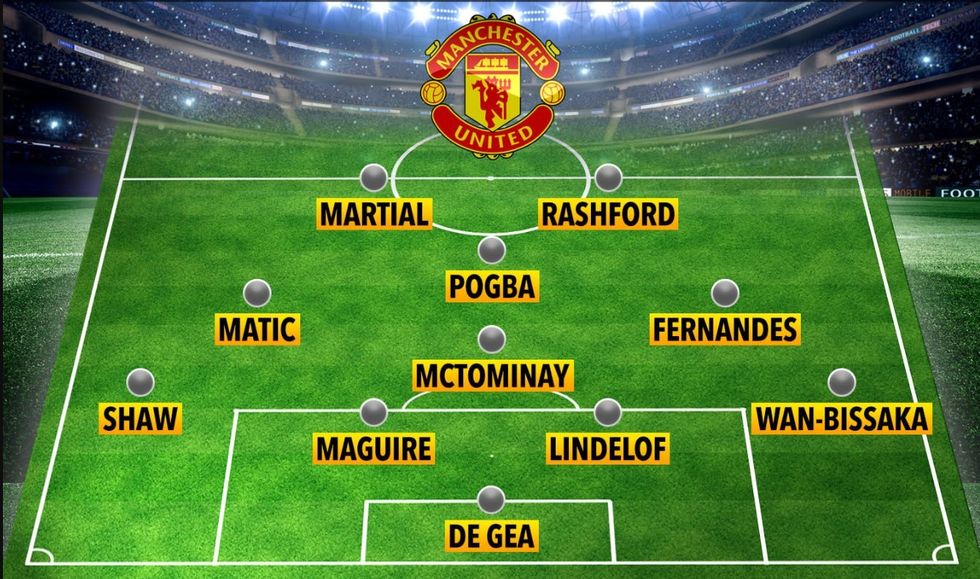 man utd formacioni