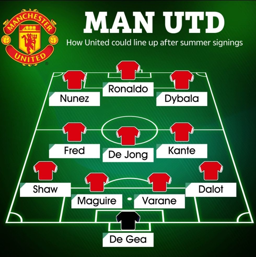 man utd formacioni